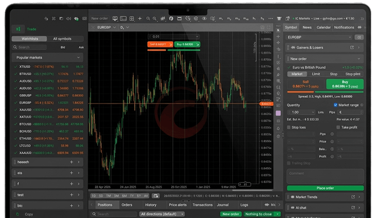 cTrader platform